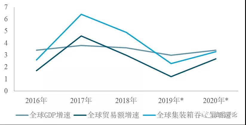 天津大港GDP(2)