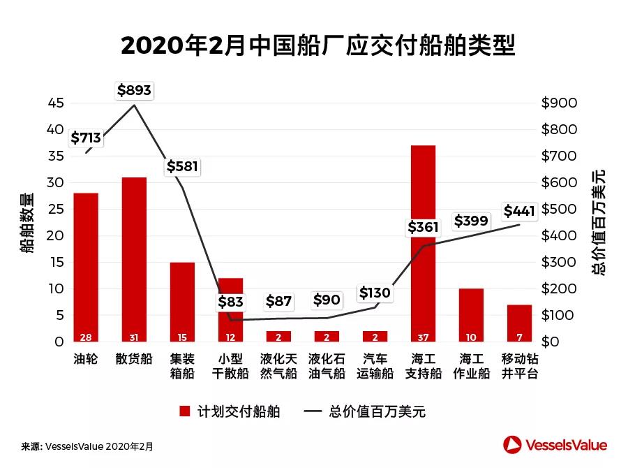 中国造船业，此刻我们并肩而行