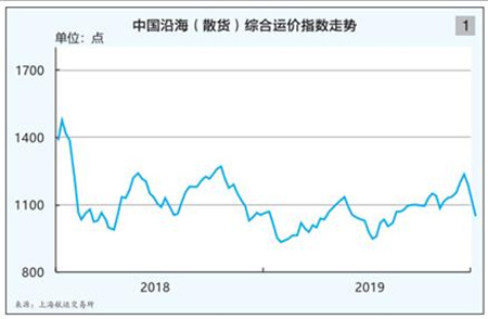 中国海事服务网