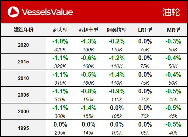 WeChat Matrix - Tanker 20200218.png