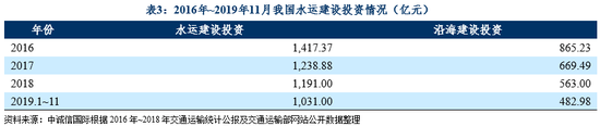 中国海事服务网