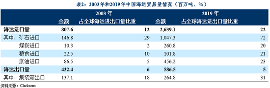 中国海事服务网