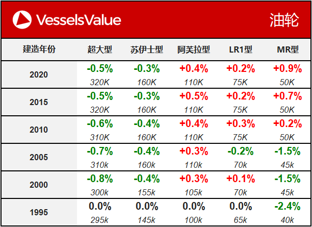 WeChat Matrix - Tanker 20200225.png