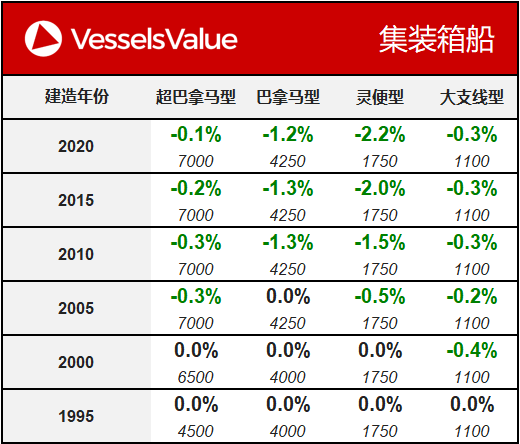 WeChat Matrix - Container 20200225.png