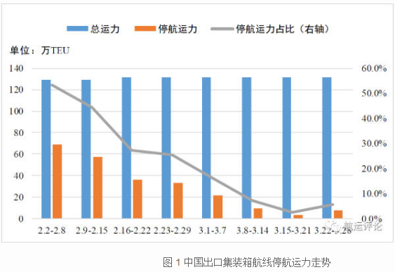 blob.png 中国海事服务网