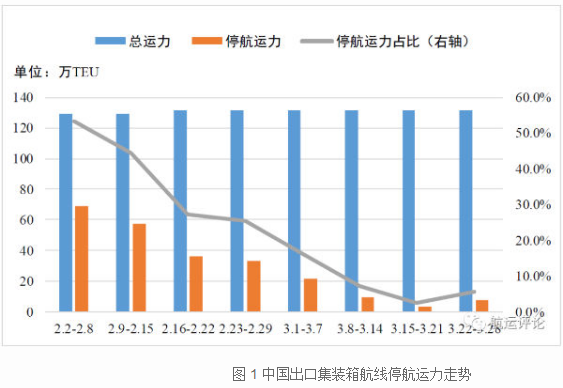 中国海事服务网