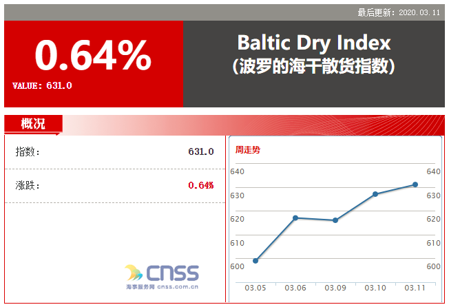 中国海事服务网