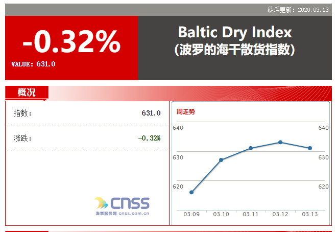 中国海事服务网