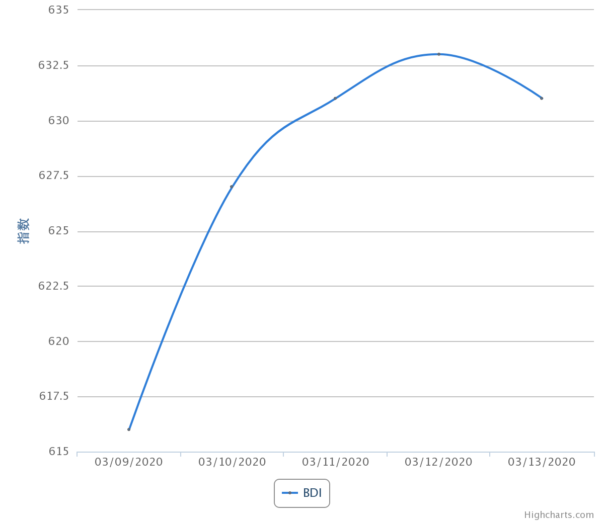 chart.png