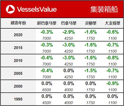 WeChat Matrix - Container 20200317.png