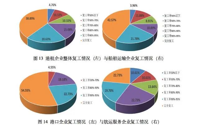 跌至62.95点！一季度中国航运景气指数创历史新低！