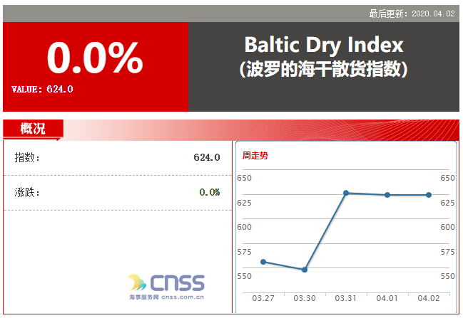 QQ截图20200403141501.png 中国海事服务网