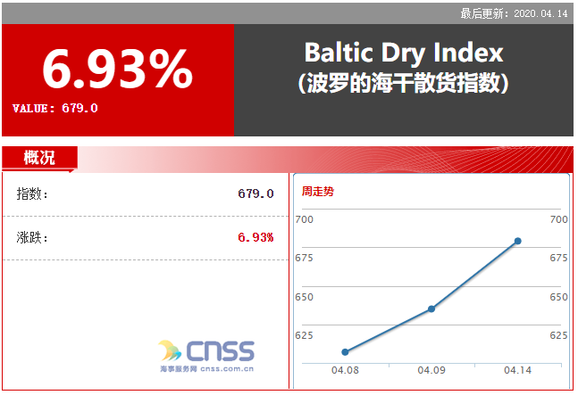 中国海事服务网