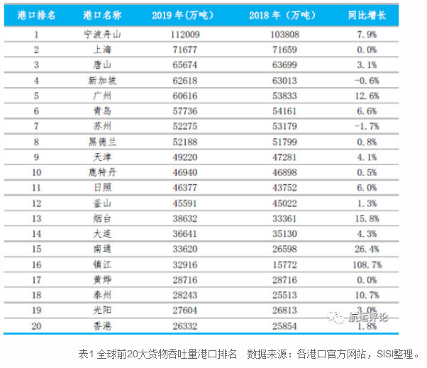 中国海事服务网