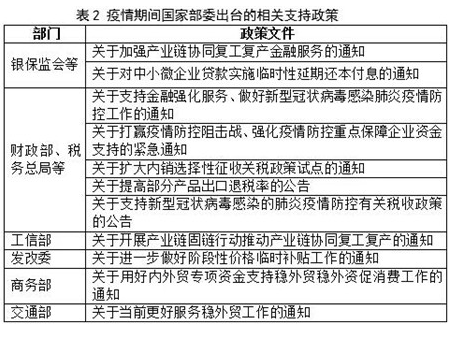 新冠疫情对中国船舶工业的影响及建议