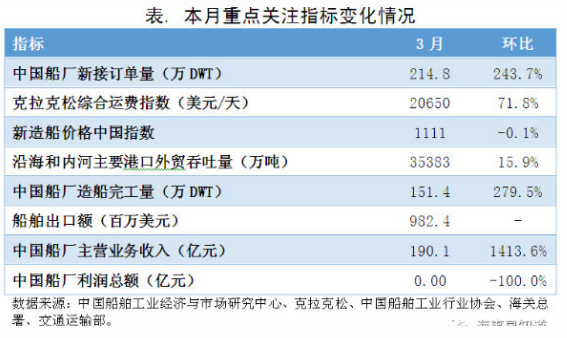 中国海事服务网