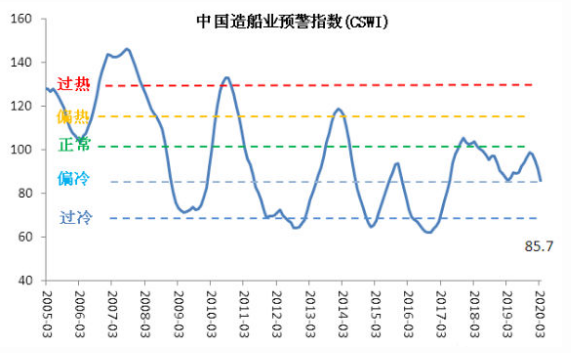 中国海事服务网