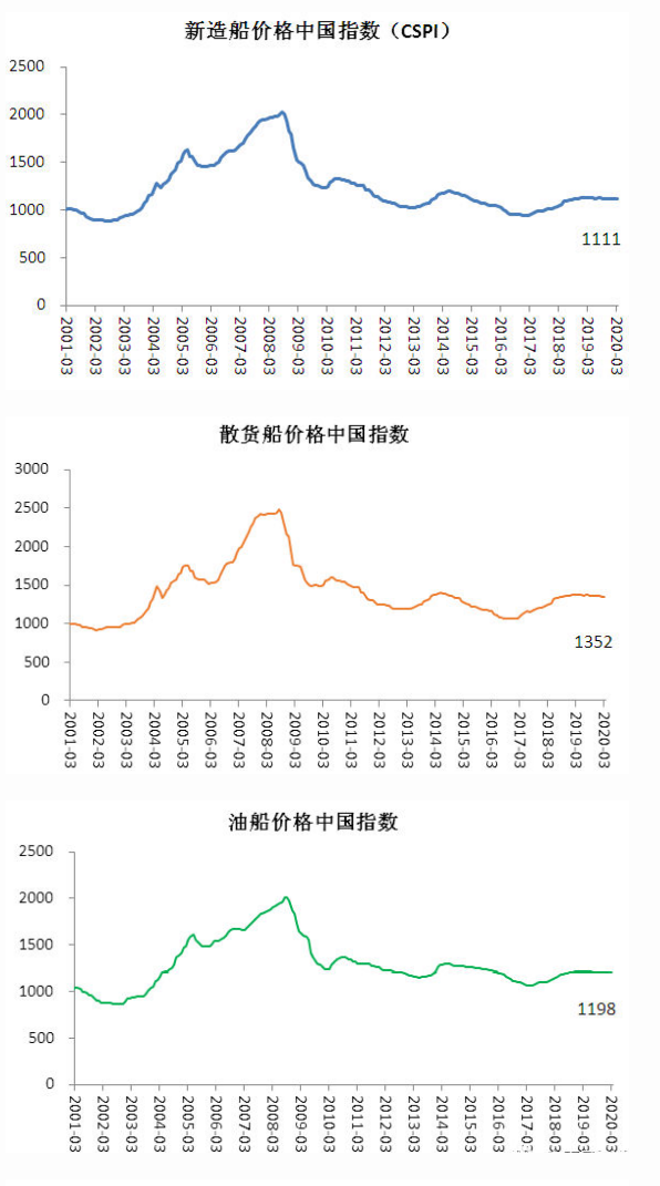 中国海事服务网