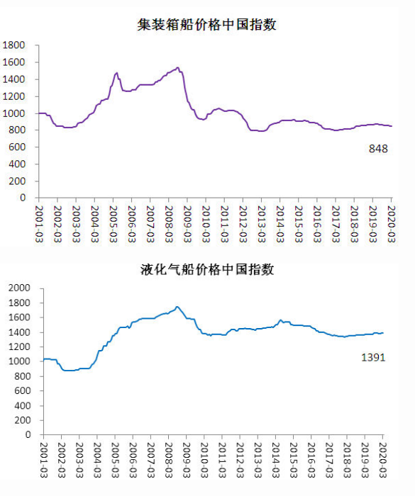 中国海事服务网