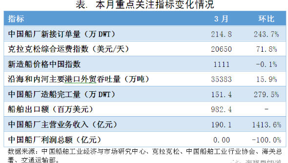 2020年3月行业景气指数持续萎靡