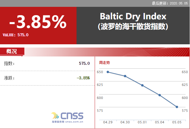 中国海事服务网