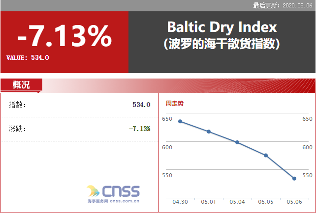 中国海事服务网