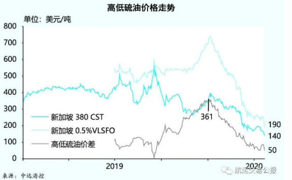 中国海事服务网