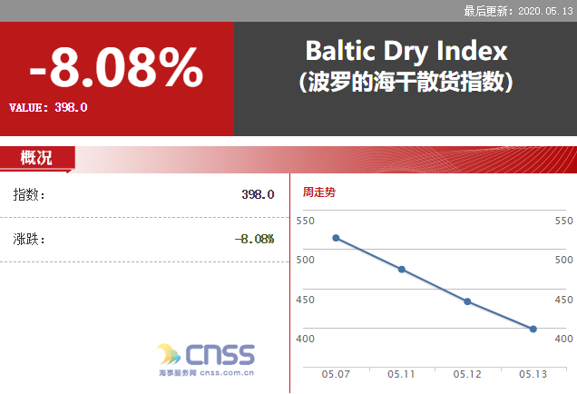 中国海事服务网