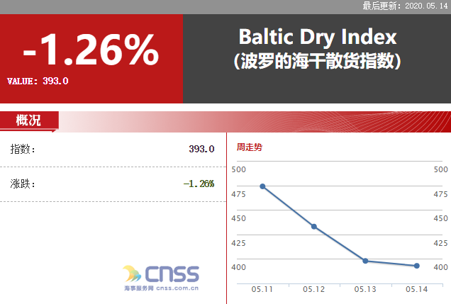 中国海事服务网