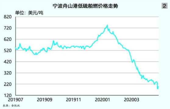 中国海事服务网