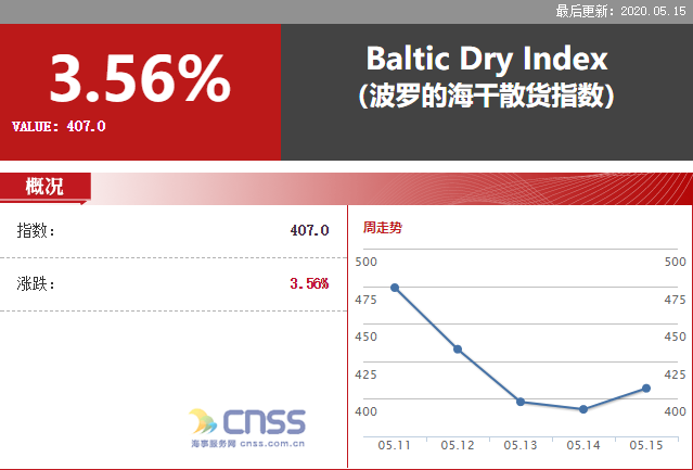 中国海事服务网