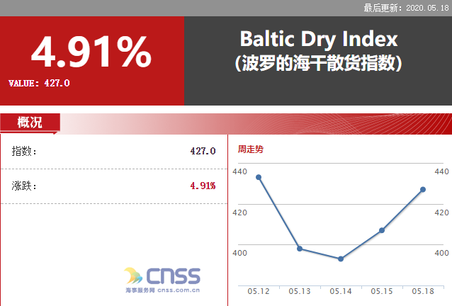 中国海事服务网