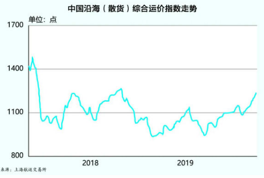 中国海事服务网