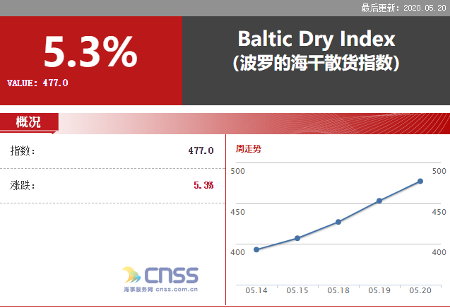 中国海事服务网