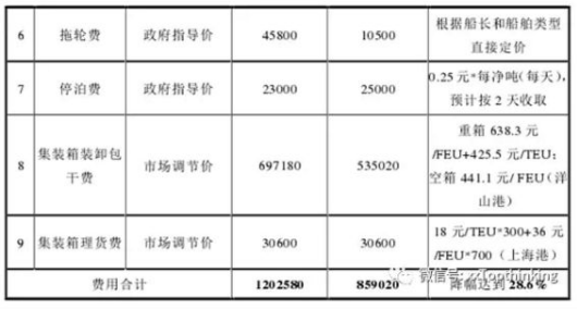 中国海事服务网