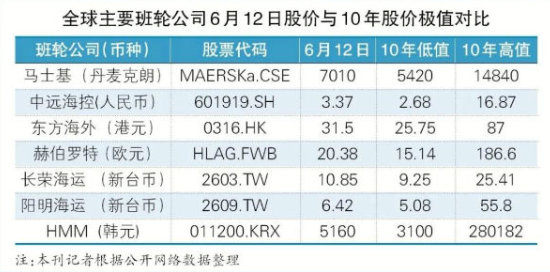 中国海事服务网