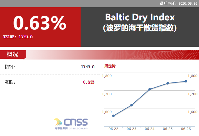 中国海事服务网