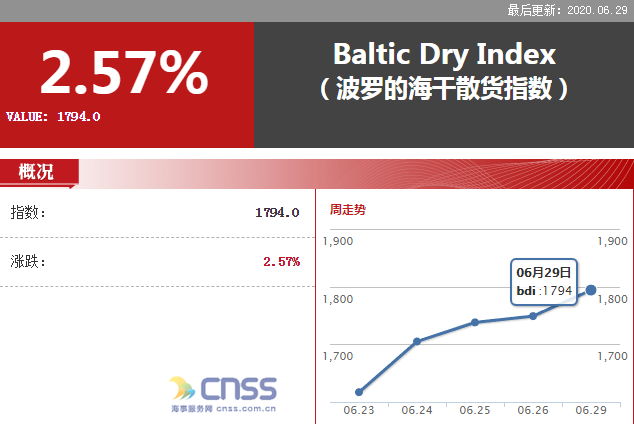 中国海事服务网