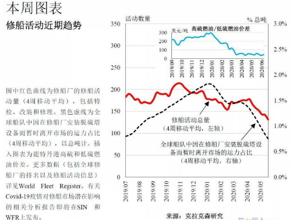 修船市场的“绿色健康码”