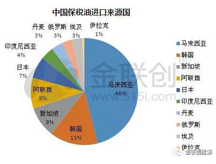 2020年上半年保税船用燃料油市场回顾及后市展望