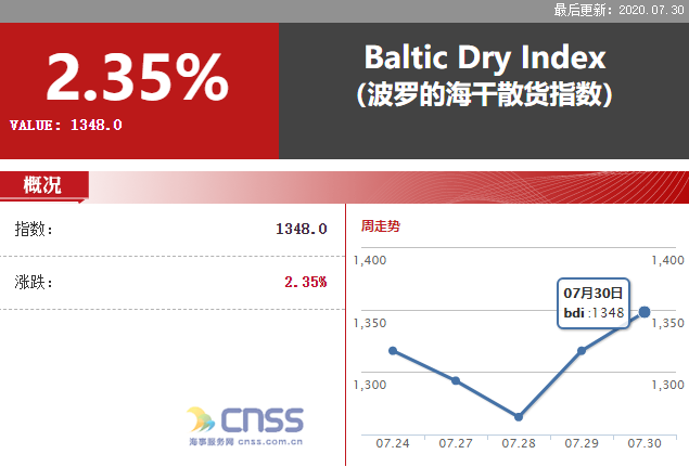 中国海事服务网