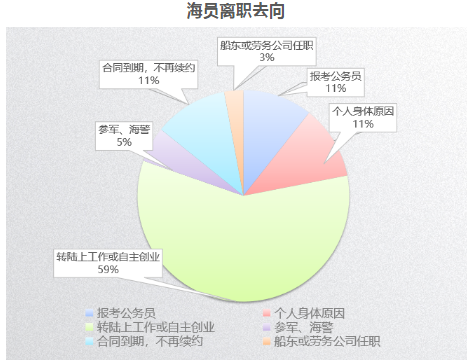 中国海事服务网