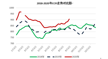 中国海事服务网