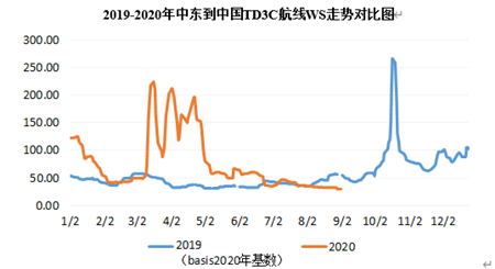 中国海事服务网