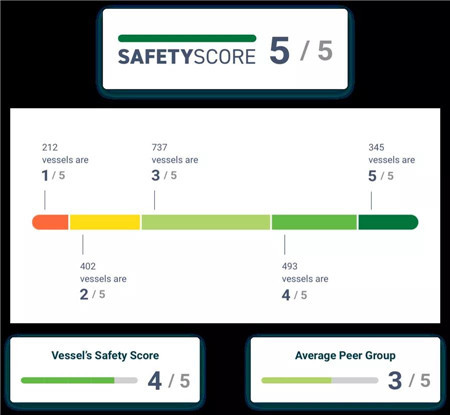 RightShip船舶新安全评分标准即将实施
