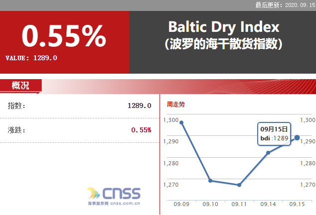 中国海事服务网