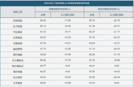 中国海事服务网