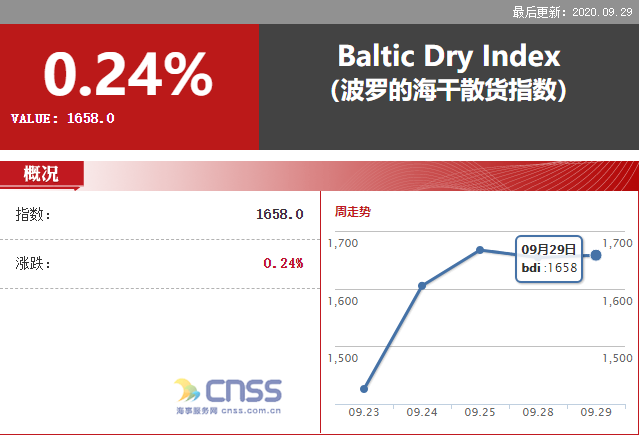 中国海事服务网