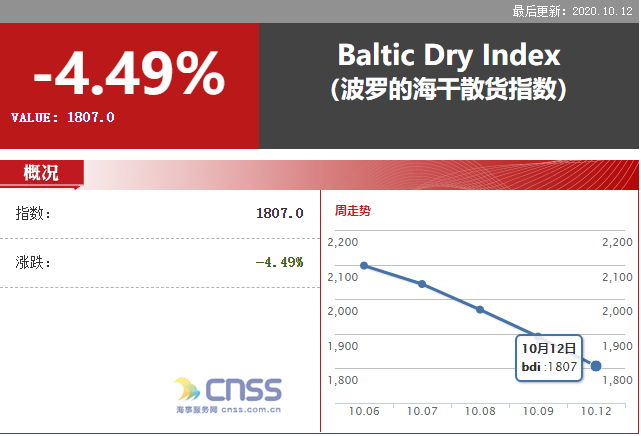 中国海事服务网