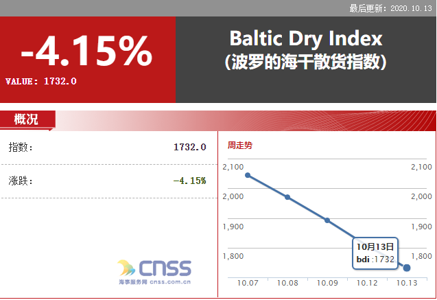 中国海事服务网